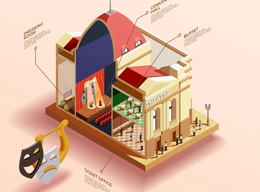 Theatre building cutaway illustration showing stage, concert hall, dressing room, buffet, and ticket office.